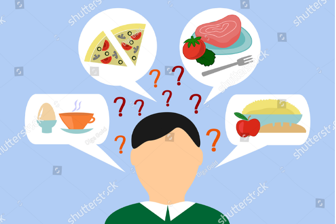 Daily Calorific Intake